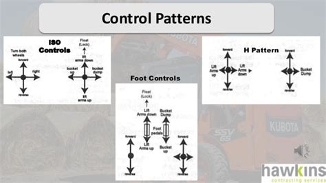 iso pattern skid steer|skidsteer iso h pattern.